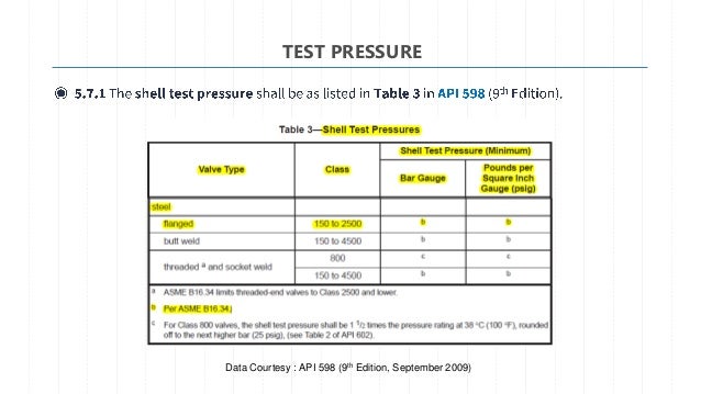 Api 598 Standard Pdf
